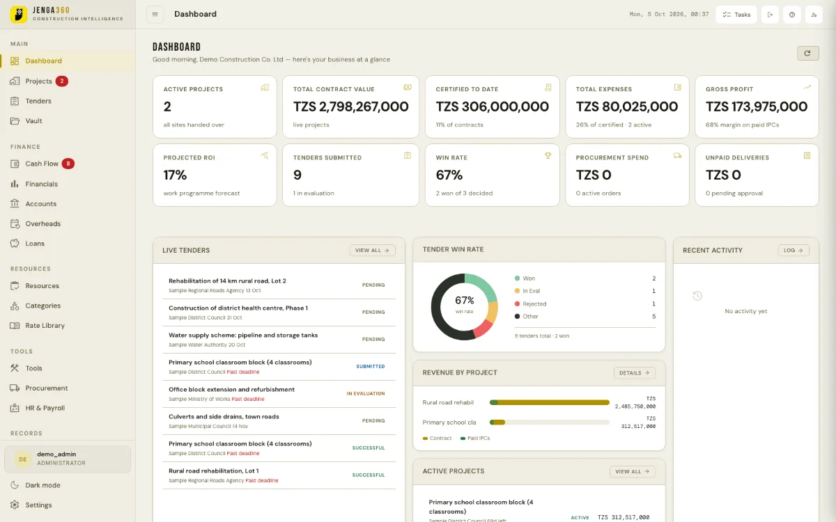 Company dashboard